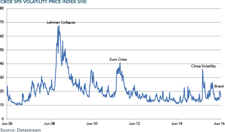 0916 CBOE SPX volatility price index 0916 CBOE SPX volatility price index